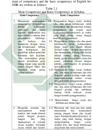 Table 2.1  Main Competence and Basic Competence in Syllabus 