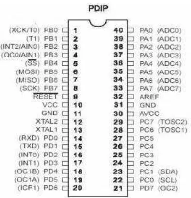 Gambar 2.6 Konfigurasi pin ATMega 8535. 