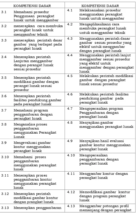 gambar  sesuai prosedur yang efektif untuk menggambar 