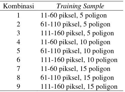 Tabel 1 Kombinasi training sample 