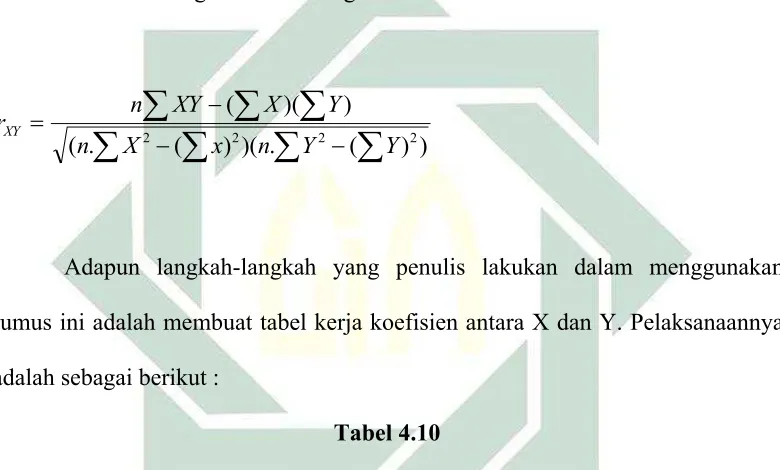 Tabel 4.10 