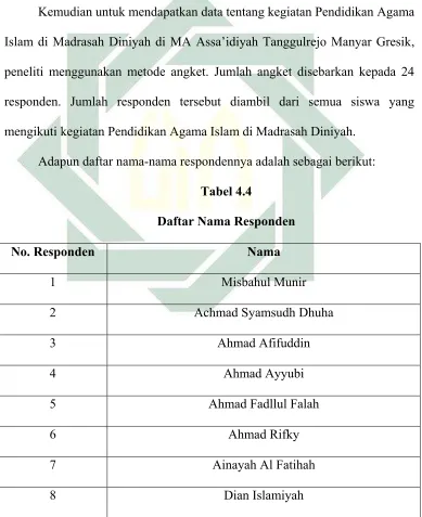  Tabel 4.4 