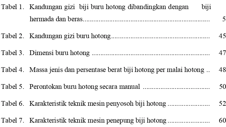 Tabel 1. Kandungan gizi  biji buru hotong dibandingkan dengan      biji 