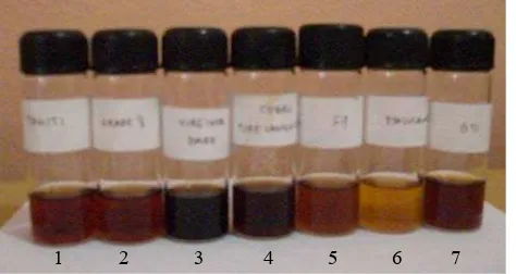 Gambar 4. Sampel ekstrak panili: (1)Tahiti, (2)Grade II, (3)Virginia, (4)Cobra, (5)S7, (6)Djasulawangi, (7)G11  