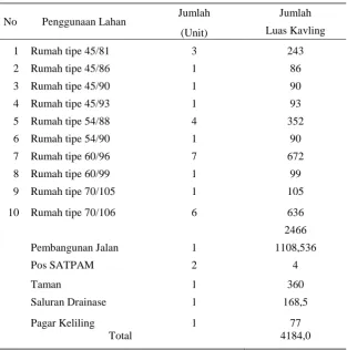 Tabel 4. Penggunaan Lahan Perumahan 