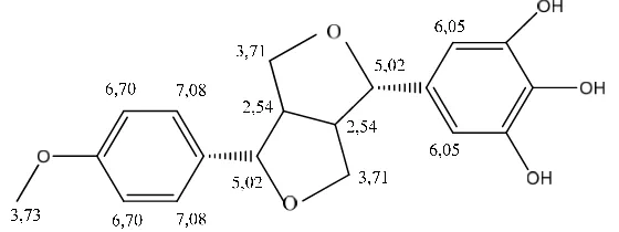 Gambar 6. Struktur molekul senyawa C19H20O6: 5-[4(4-metoksi-fenil)      tetrahidrofuro[3,4-c] furan-1-il]-benzena-1,2,3-triol      (Lisdawati, 2002)