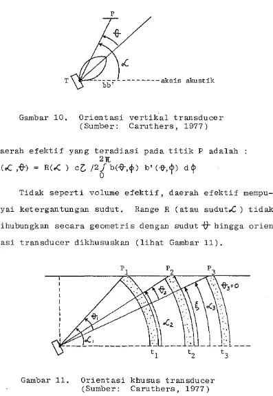 Gambar 10. Orientasi vertikal transducer 