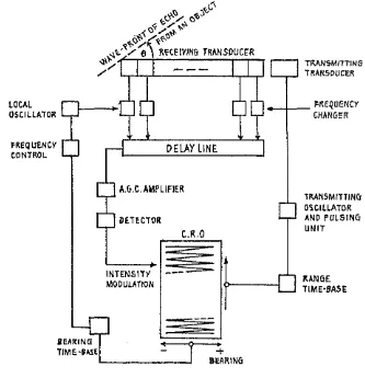 Gambar 13. Skema sistem electronic sector scanning 