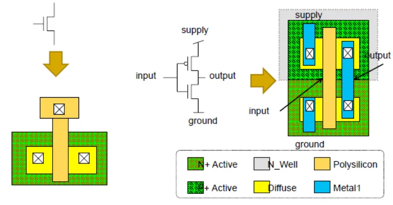 Figure 3.5: Layout design example 