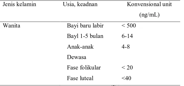 Tabel 5. Kadar prolaktin pria dan wanita pada serum 