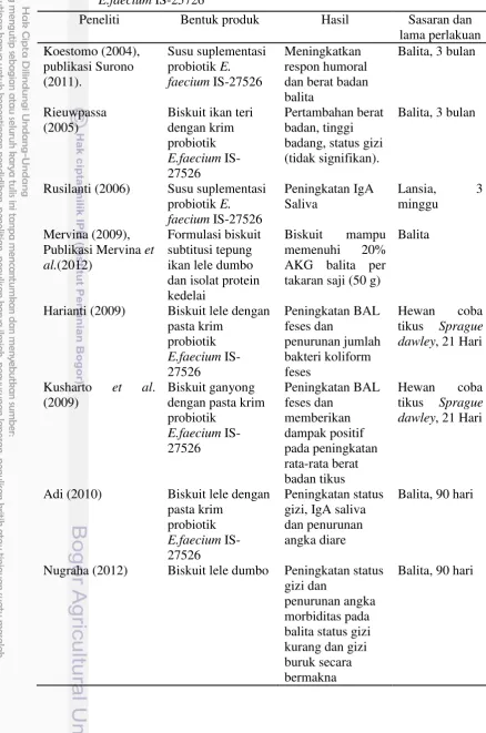Tabel 5 Berbagai hasil studi terkait pengembangan biskuit lele dan probiotik E.faecium IS-25726 