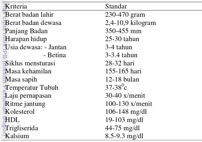 Tabel 6 Data biologis dan kimia darah monyet ekor panjang 