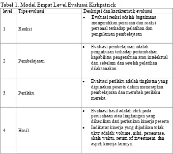 Tabel 1. Model Empat Level Evaluasi Kirkpatrick 
