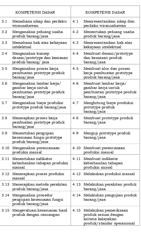 gambar kerja untuk pembuatan prototype produk 