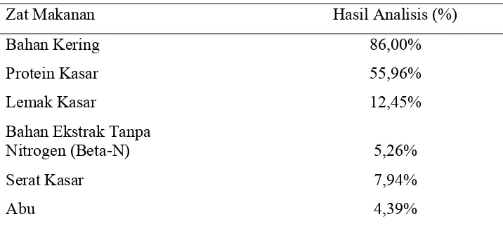 Tabel 6. Kandungan Zat Makanan Tepung Jangkrik. 