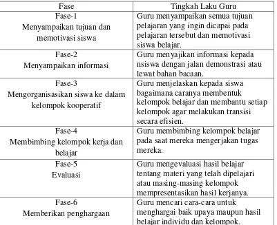 Tabel 2.1 Langkah-langkah Model Pembelajaran Kooperatif 