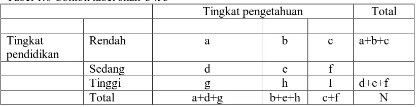 Tabel 1.6 Contoh tabel silan 3 x 3  