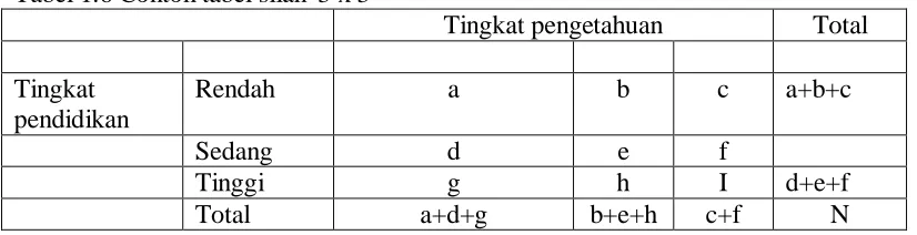Tabel 1.6 Contoh tabel silan 3 x 3  