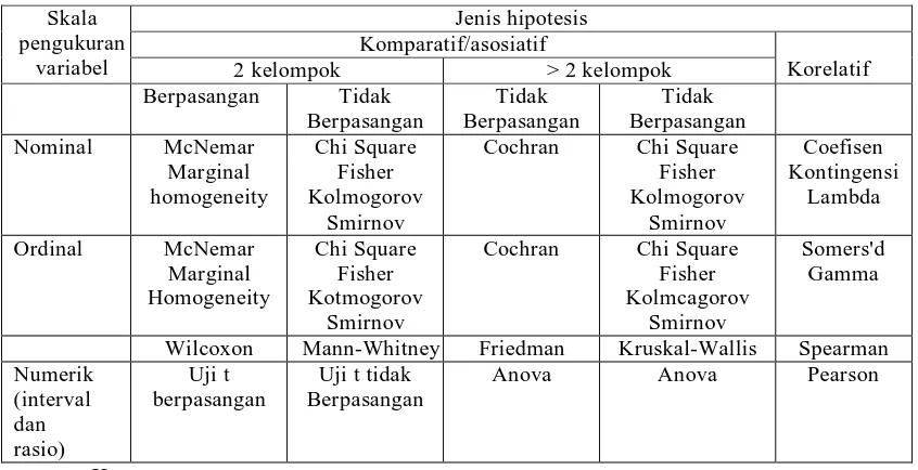 Tabel 1.3 Tabel uji hipotesis 