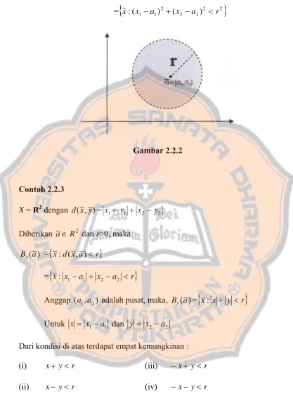 Gambar 2.2.2 
