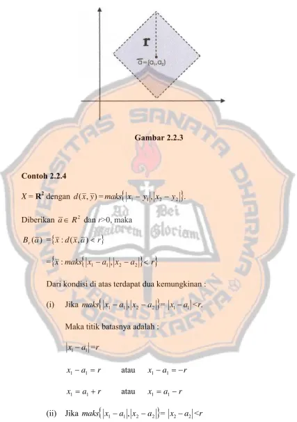 Gambar 2.2.3 