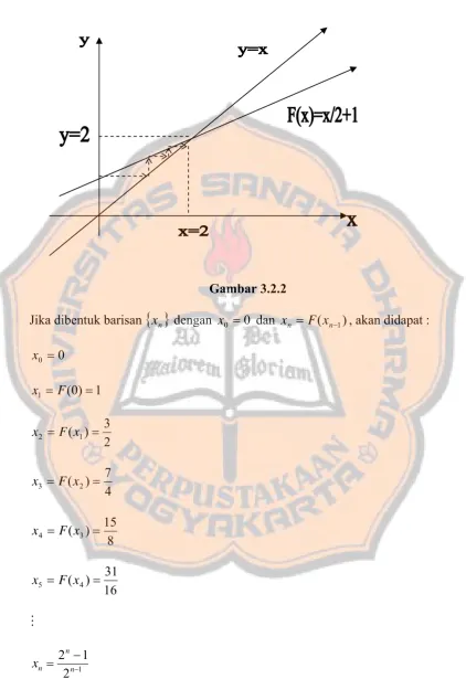 Gambar 3.2.2 