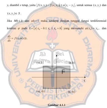 Gambar 4.1.1 