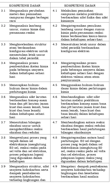 tabel periodik berdasarkan konfigurasi elektron 