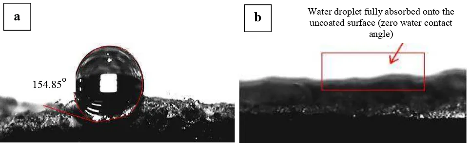 Fig. 2 (a) Image of a water droplet that formed WCA of 154.85° on the coated magnetic composite sheet surface, (b) Image of water droplet being fully absorbed onto the surface of uncoated or untreated magnetic composite sheet