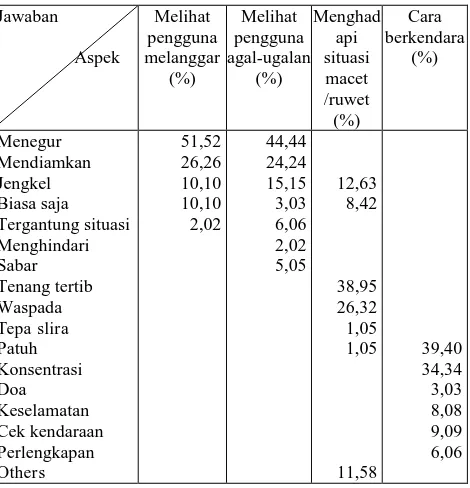 Tabel 2. Nilai Budaya/Agama 