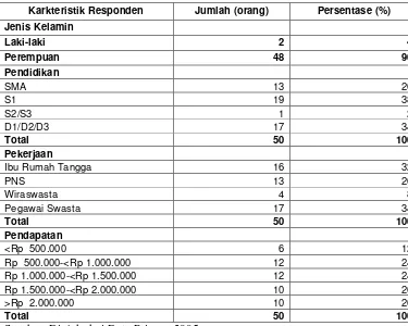 Tabel 2.  Karakteristik Responden Konsumen Ikan Segar di Yogya Departemen Store Tahun 2005 