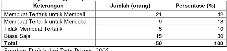 Tabel 6.   Pengaruh Pelayanan Penjualan Terhadap Minat Untuk Membeli Ikan Segar di Yogya Departemen Store Tahun 2005 