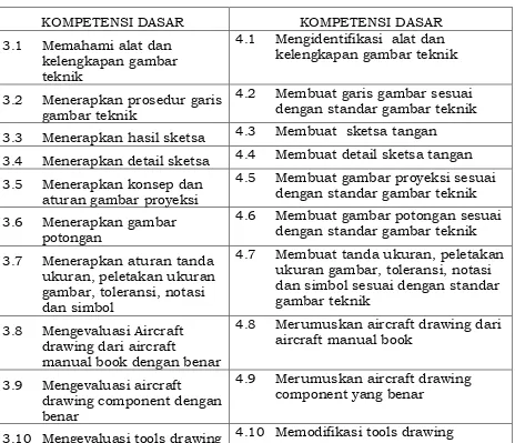 gambar, toleransi, notasi dan simbol 