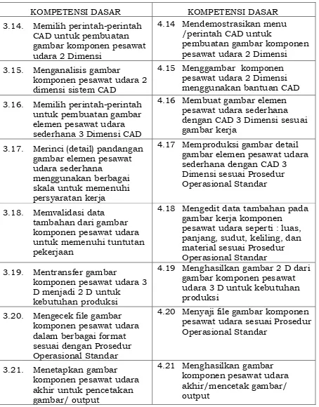 gambar kerja 