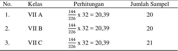 Tabel 5. Perhitungan Jumlah Sampel untuk Masing-Masing 