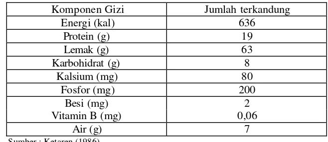 Tabel 3. Kandungan gizi per 100 gram daging biji kemiri 