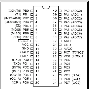 Gambar. 2.3. Konfigurasi Pin Mikrokontroler ATMega8535 