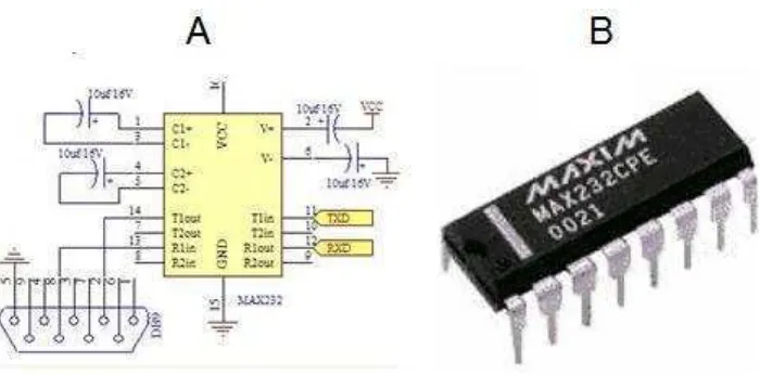 Gambar . 2.4  A. Skematik diagram koneksi IC MAX232 ke port serial  B. Tampak fisik IC Max 232m [4] 