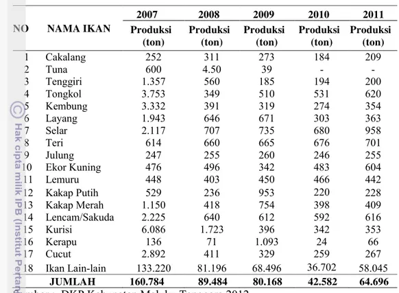 Tabel 5.2  Produksi Perikanan Tangkap Kabupaten Maluku Tenggara (ton)