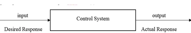 Figure 2.2.1: Feedback Control System Diagram 