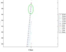 Figure 3 shows an enlarged version of Figure 2(k) associated with industry. The unusual trend is located within the green circle