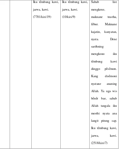 Tabel I. Perbandingan Naskah 