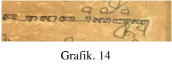 Grafik. 15 Bagian naskah corrupt 