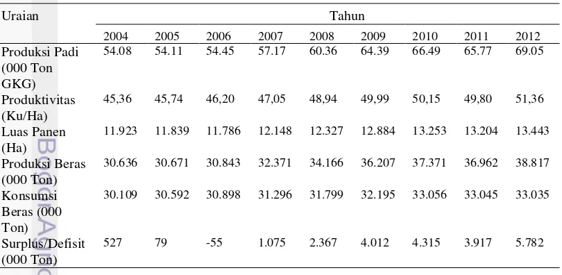Tabel 1 Perkembangan Produksi dan Kebutuhan Beras Nasional Tahun 2004-2012 