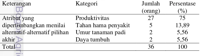 Tabel 19  Sebaran petani responden berdasarkan tahapan pencarian informasi 