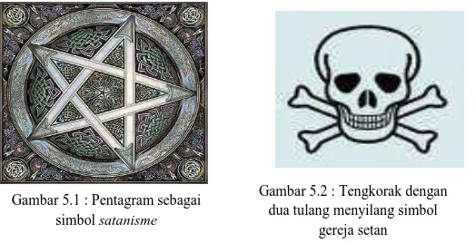Gambar 5.2 : Tengkorak dengan dua tulang menyilang simbol 