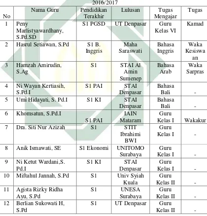 Tabel 4.2 Keadaan Guru dan Karyawan MI Al-Ma’ruf Denpasar Tahun Pelajaran 2016/2017 