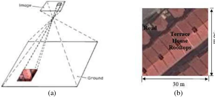 Fig. 1: (a) A schematic diagram of a single PIF pixel and (b) Close-up of the pixel in (a) 