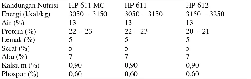 Tabel 3. Kandungan nutisi ransum HP 611 MC, HP 611, dan HP 612  