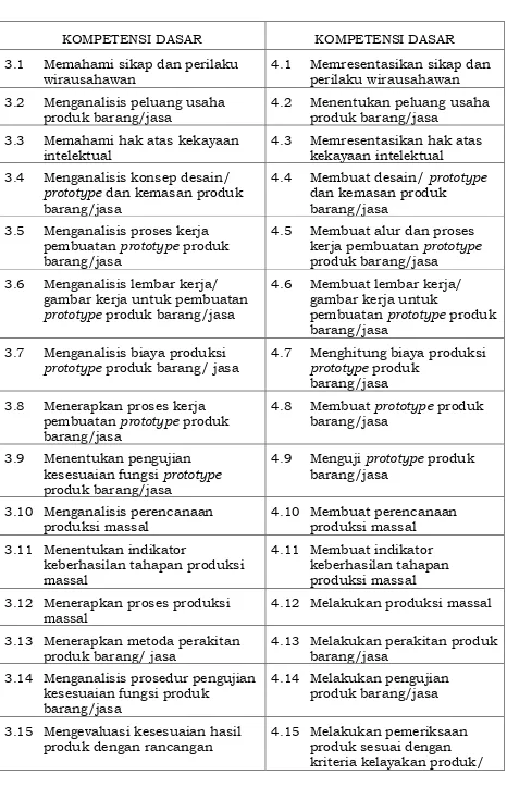 gambar kerja untuk pembuatan prototype produk barang/jasa 